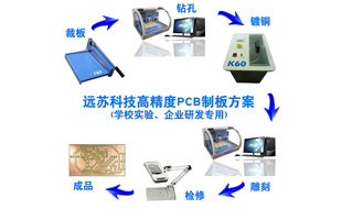 PCB制板解决方案(实验室快速制板)
