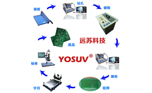 PCB电路板制作系统(带阻焊字符)